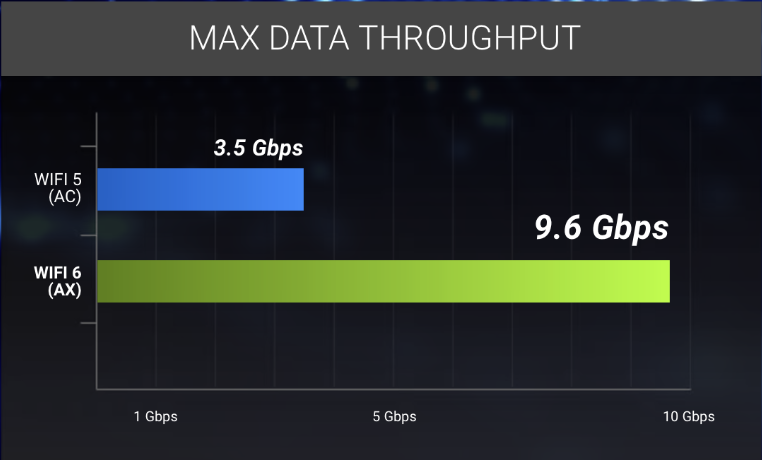 MAX DATA THROUGHPUT